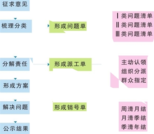 尊龙用现吴乐一下面访 - 国家统计局