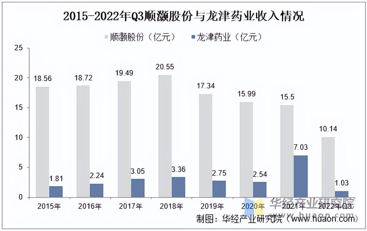 |k8凯发推荐电游娱乐官网2025年中国工业种植面积、区域分