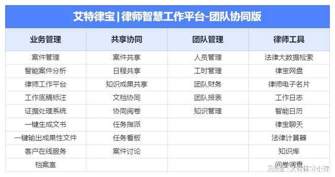 各省市建设工程合同纠纷典型案例汇编（一）